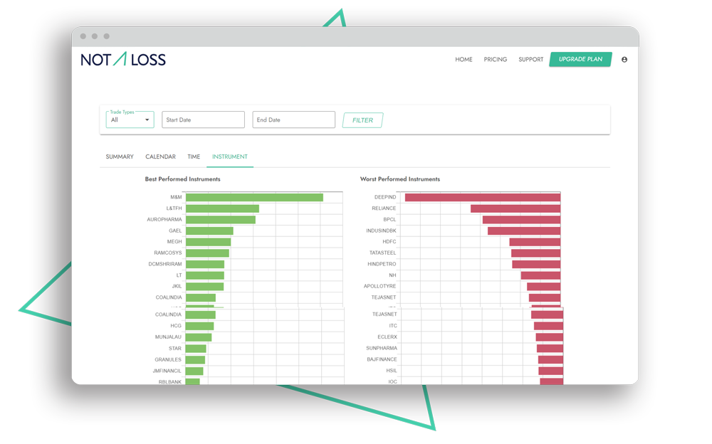 Screenshot of top instrument tree